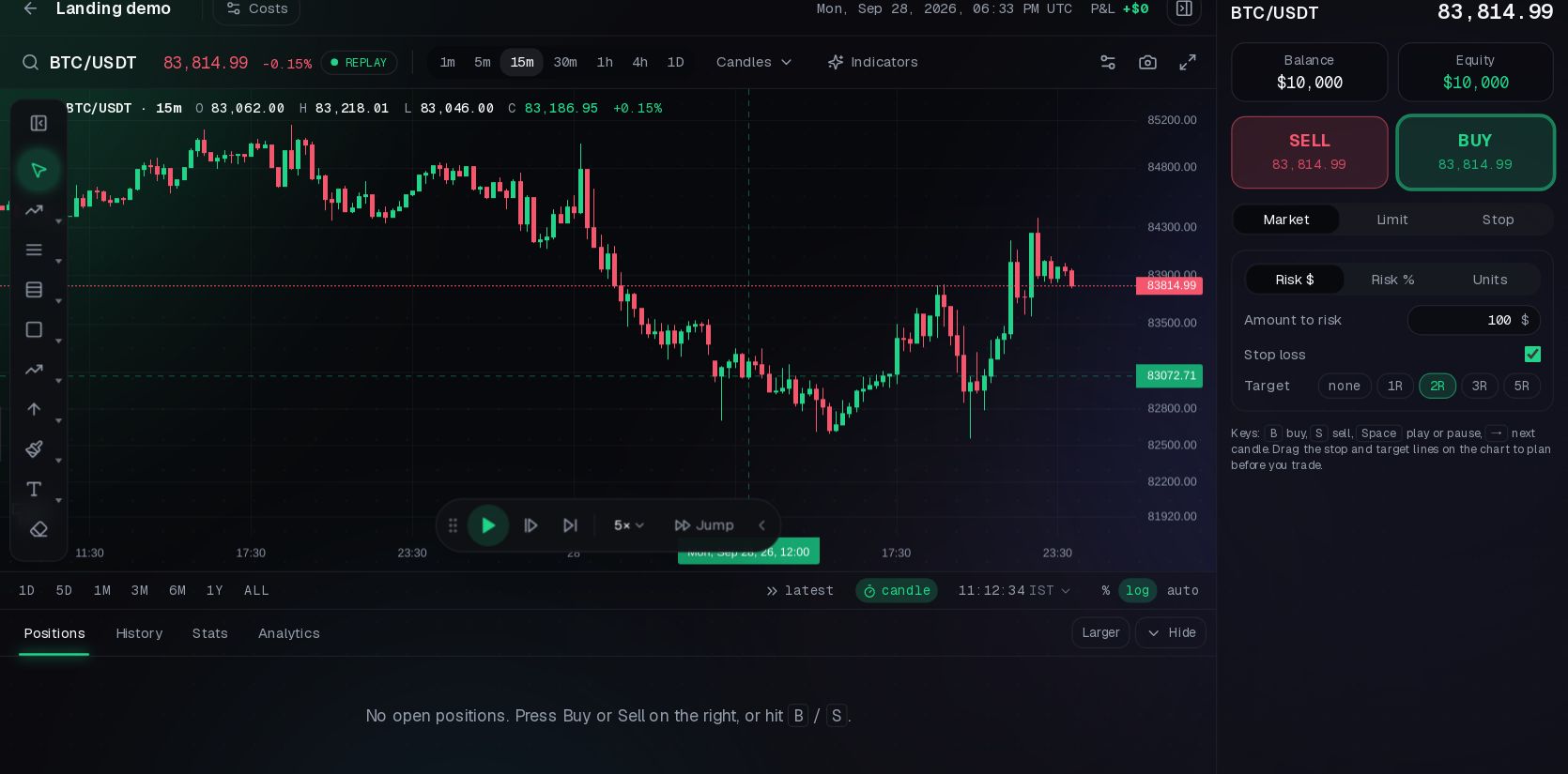 The EdgeLabHub replay screen: candles stepping forward with an order being planned
